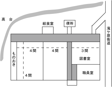 滝ヶ原分校の平面図