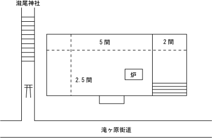 滝ヶ原分校の平面図