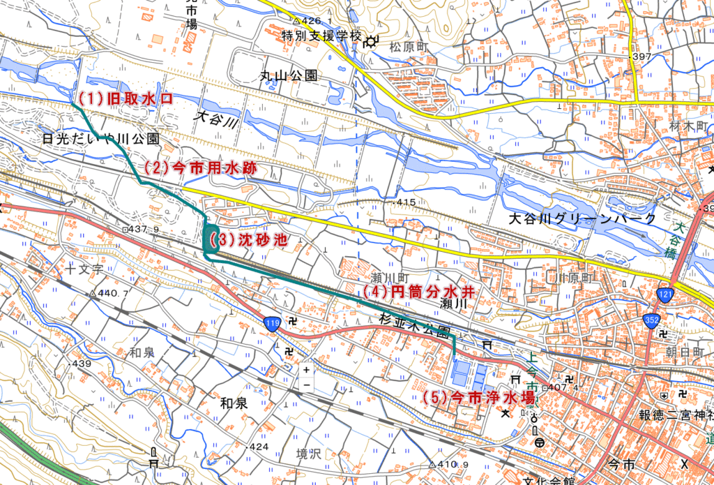 今市用水地図