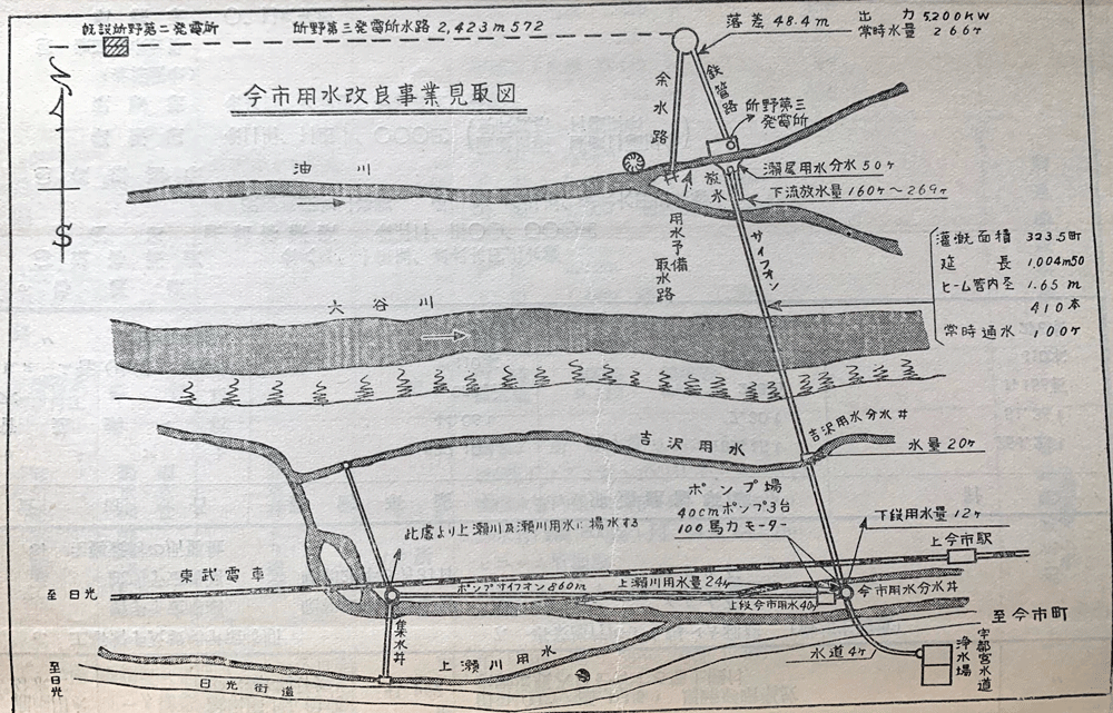 今市用水改良事業見取図